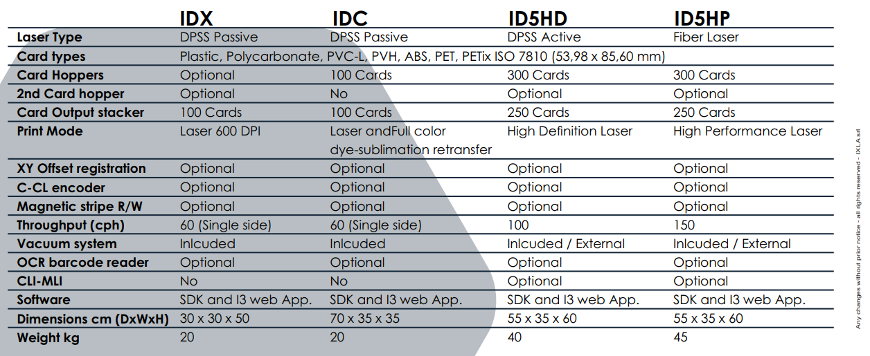 specs idx idc id5