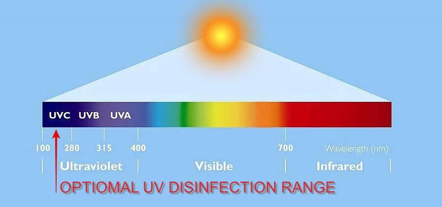 UV-C light